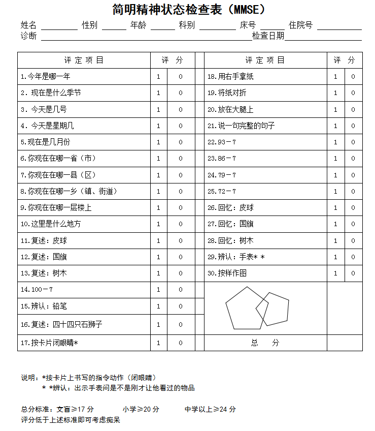 简明精神状态检查表