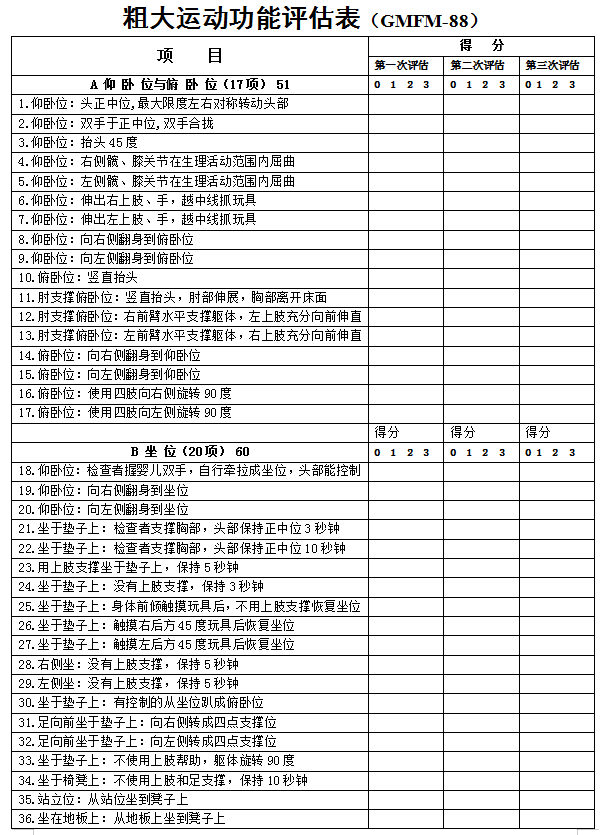 粗大运动功能评估表（GMFM-88）1