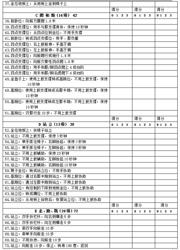 粗大运动功能评估表（GMFM-88）2