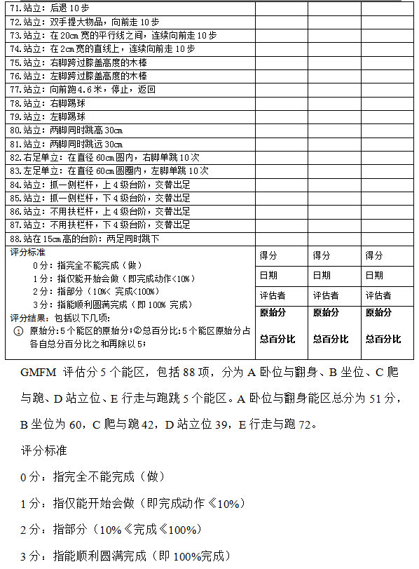 粗大运动功能评估表（GMFM-88）3