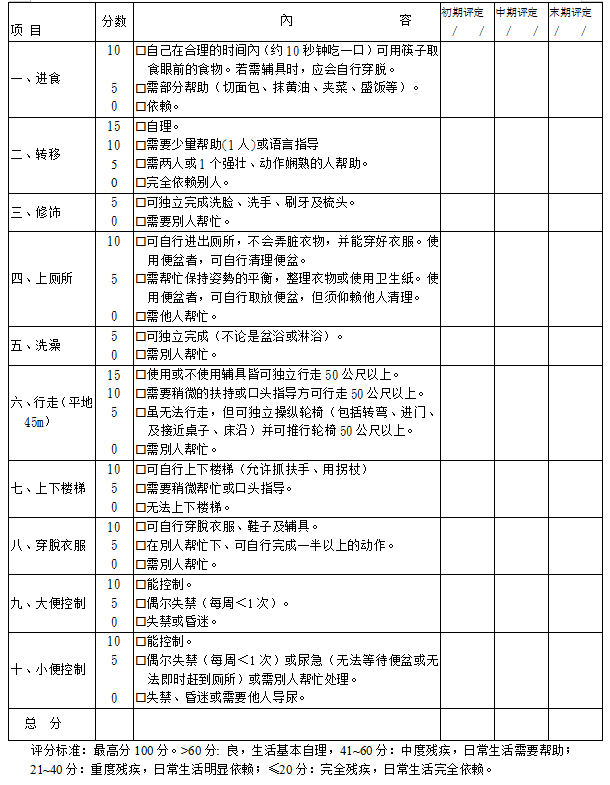 Barthel指数评定量表