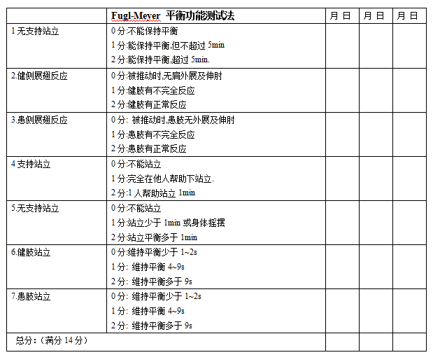 平衡功能评测表  