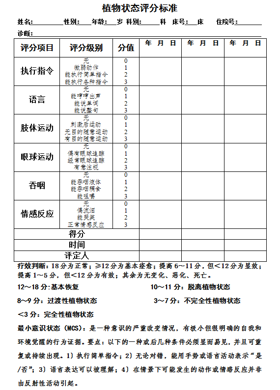 植物状态评分标准