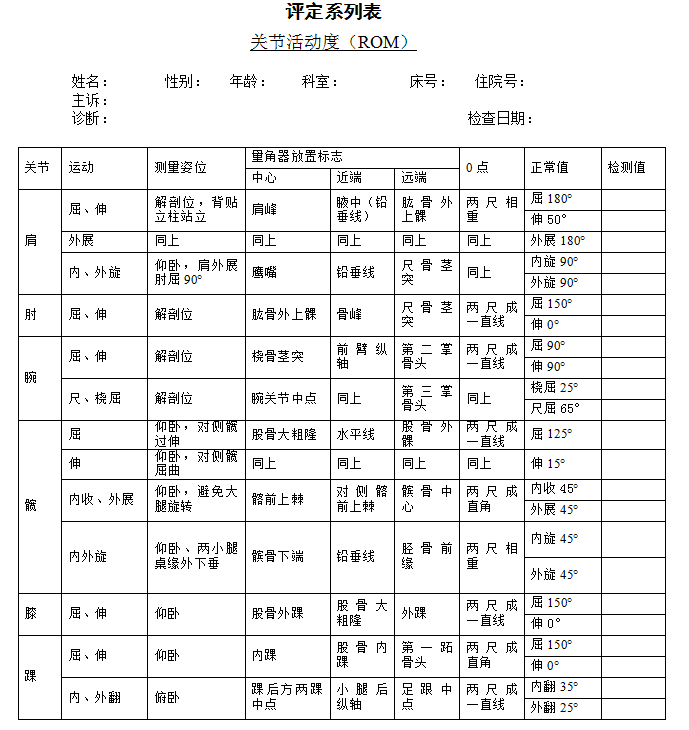 关节活动度（ROM）