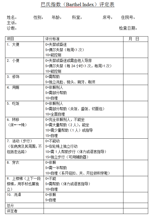 巴氏指数（Barthel Index）评定表