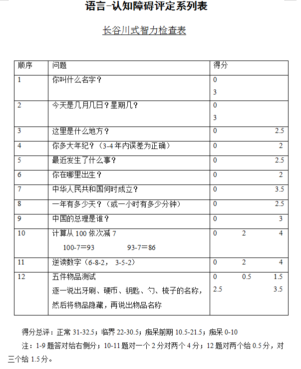 长谷川式智力检查表