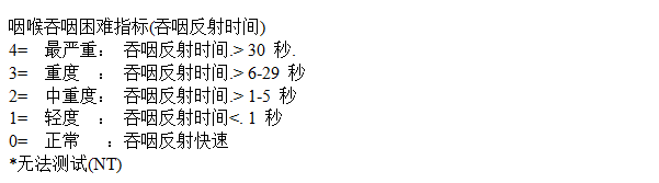吞钡吞咽评估表